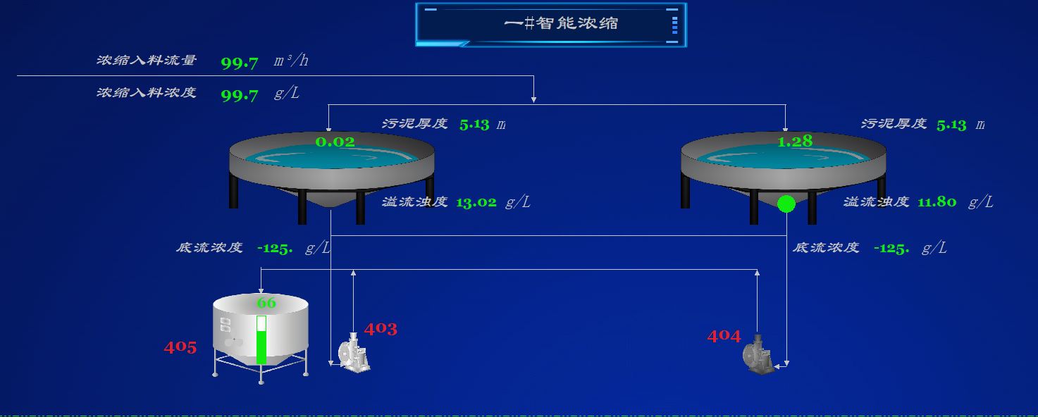 智能密控、分選系統(tǒng).jpg